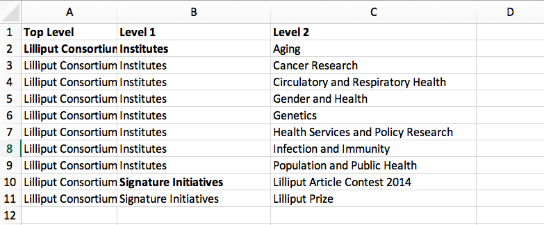 The institutional CSV file is split into three columns, top level (the name of the funder), level 1 (funding area) and level 2 (research type)